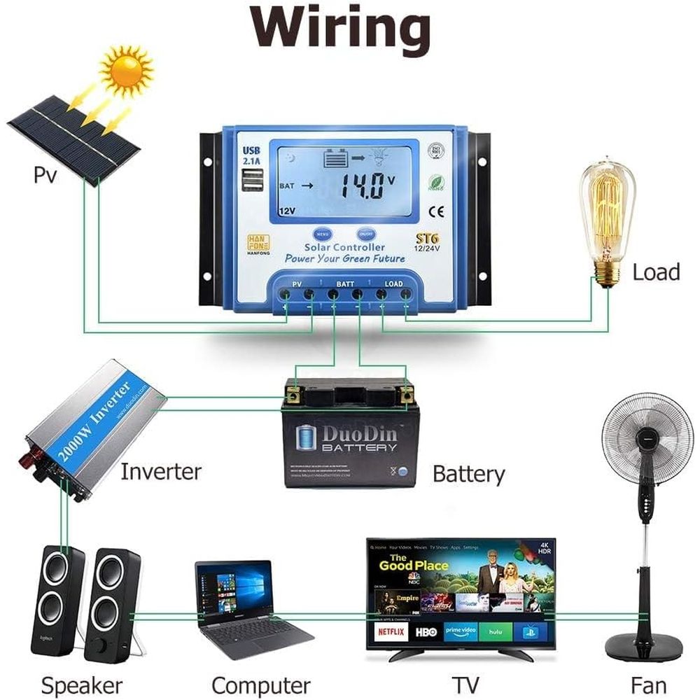 Controlador de Carga Solar 60A - Solar Panel avaliação e preço