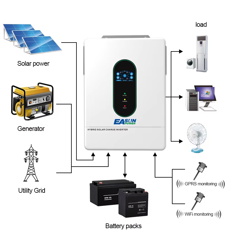EASUN POWER 12000W 12KW 120V/1 - Charge Controller Solar avaliação e preço